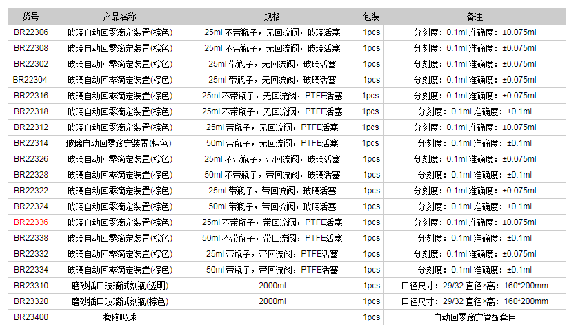 德國(guó)普蘭德玻璃自動(dòng)回零滴定裝置(棕色)BR223361.png
