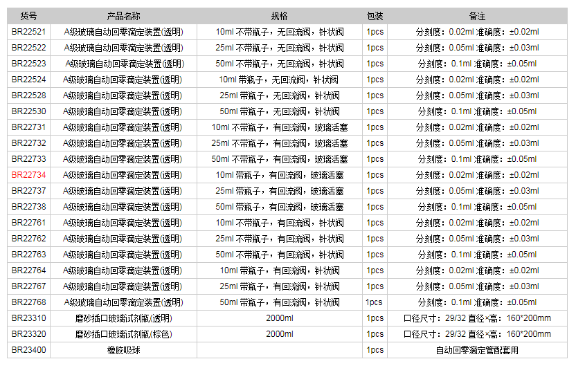 德國普蘭德A級(jí)玻璃自動(dòng)回零滴定裝置(透明)BR227341.png
