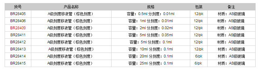 德國(guó)普蘭德A級(jí)刻度移液管(棕色刻度)BR284091.png