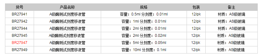 德國普蘭德A級(jí)酶測(cè)試刻度移液管-部分排液(棕色刻度)BR279471.png