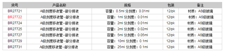 德國普蘭德A級(jí)刻度移液管-部分排液(藍(lán)色刻度)BR277221.png