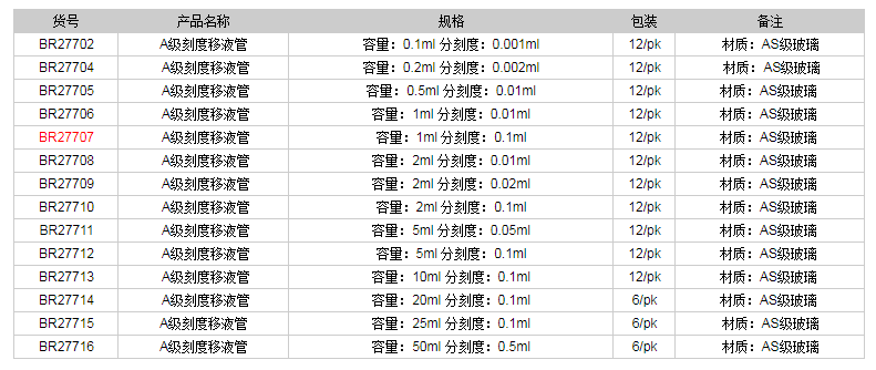 德國普蘭德A級(jí)刻度移液管(藍(lán)色刻度)BR277071.png