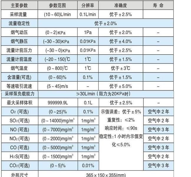 自動(dòng)煙塵煙氣測(cè)試儀(含5個(gè)傳感器)QH8-HY-8051
