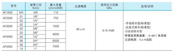 BLCH過濾器 AF系列