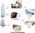 板材甲醛檢測(cè)設(shè)備（穿孔萃取法）、人造板/纖維板/刨花板甲醛檢測(cè)系統(tǒng)