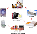 紙張甲醛測(cè)試儀、紙張甲醛檢測(cè)設(shè)備、壁紙甲醛檢測(cè)系統(tǒng)