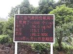 江西智慧景區(qū)公園大屏幕顯示負(fù)氧離子、PM2.5、溫濕度空氣指標(biāo)，監(jiān)測系統(tǒng)