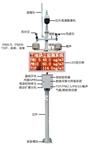 青海施工隊(duì)揚(yáng)塵噪音在線監(jiān)測(cè)系統(tǒng)，揚(yáng)塵TSP實(shí)時(shí)監(jiān)控儀
